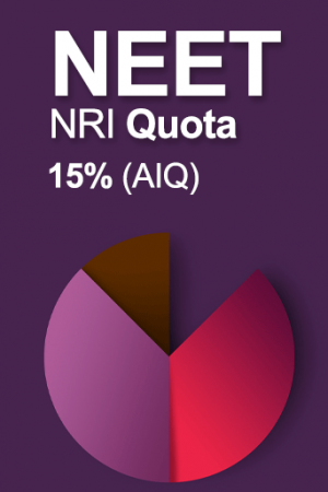 NEET-NRI-Quota 15%