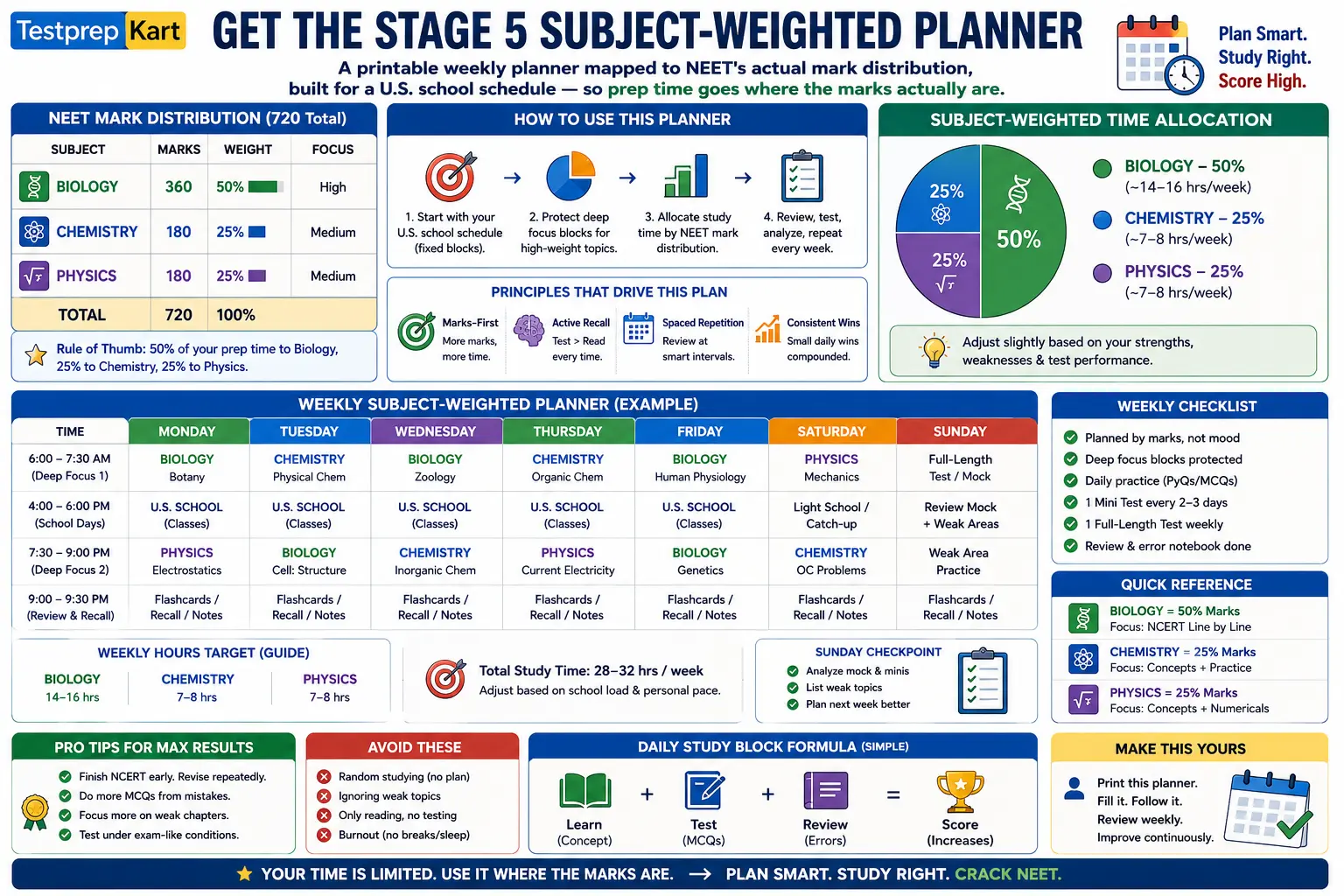 NEET Preparation Plan Visual Guide for NRI Students