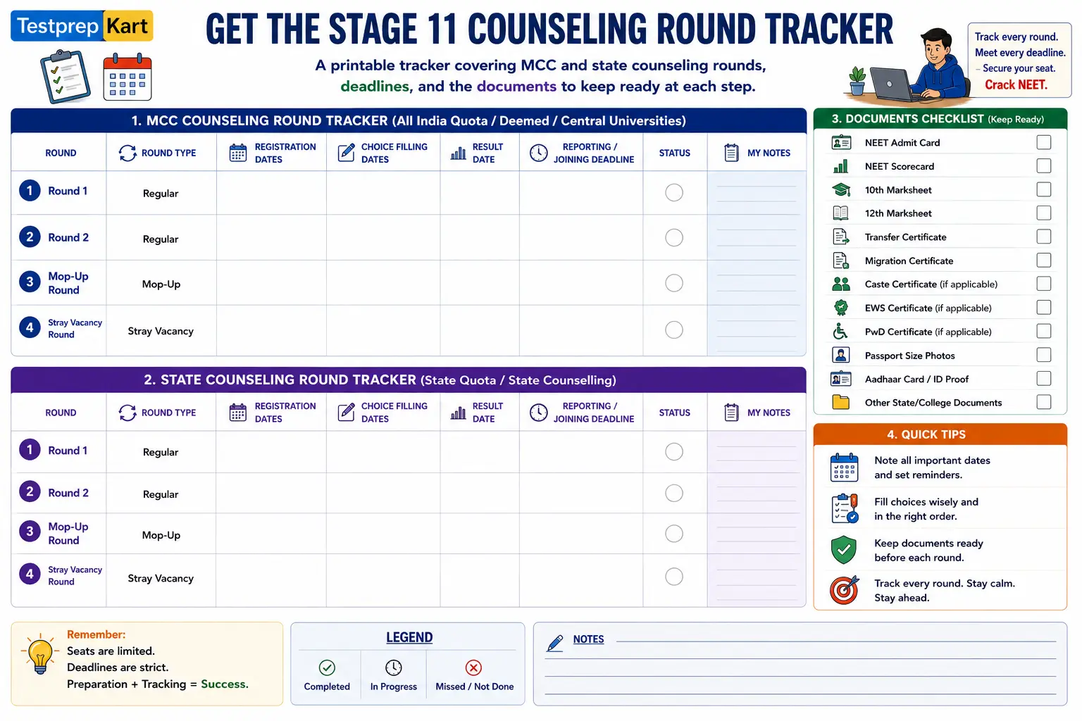 NEET Counseling Process Visual Guide for NRI Students