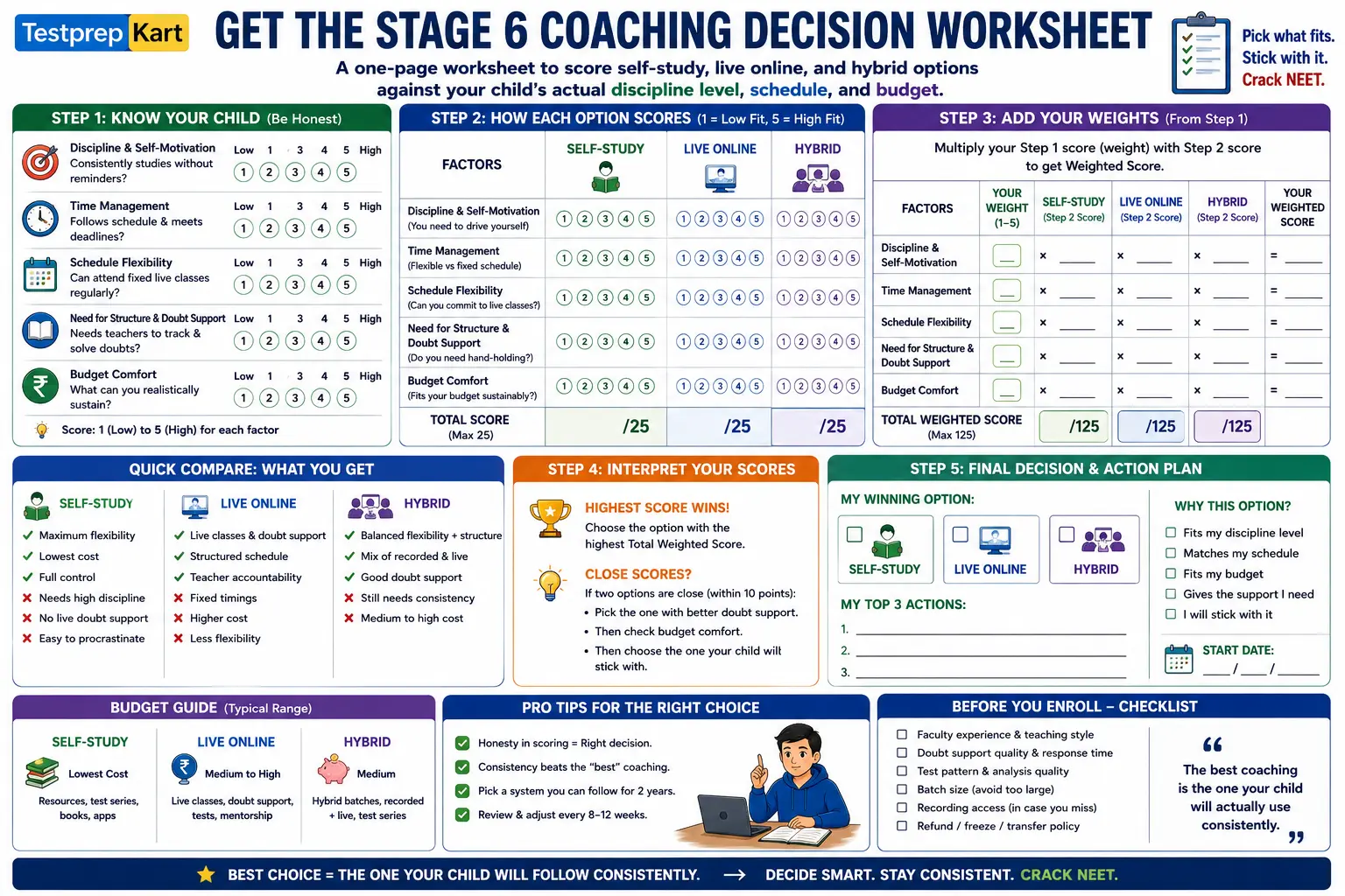 NEET Coaching Provider Comparison Visual Guide for NRI Students